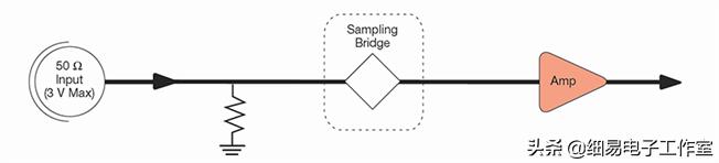 《模电想说爱你不容易》之工具篇：示波器，工程师的“听诊器”