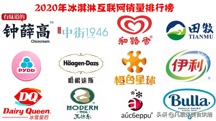 冰淇淋热销第一名,冰淇淋冰棍销量排名