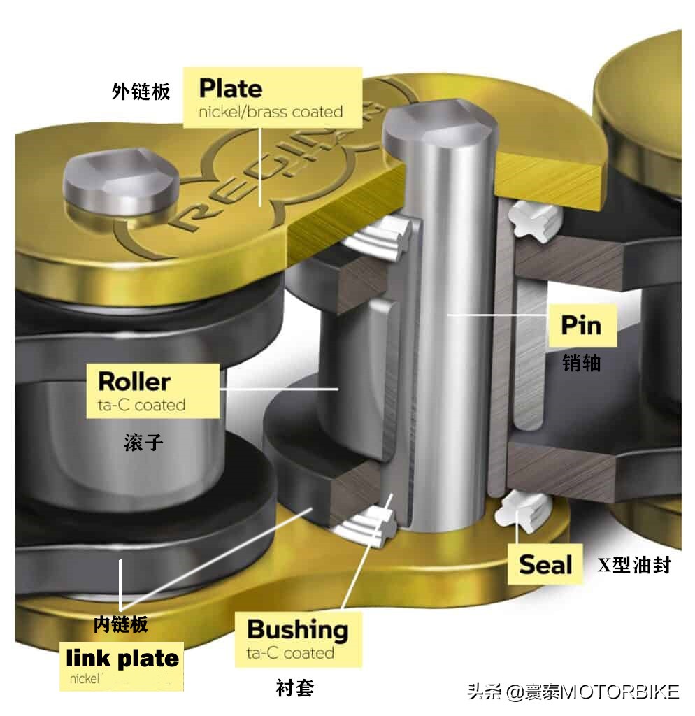 宝马摩托发布新的m高性能套件,宝马摩托m系列