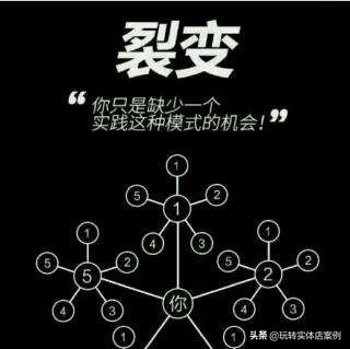线上水果社群裂变100种引流技巧,社群营销7种裂变引流方法保健品