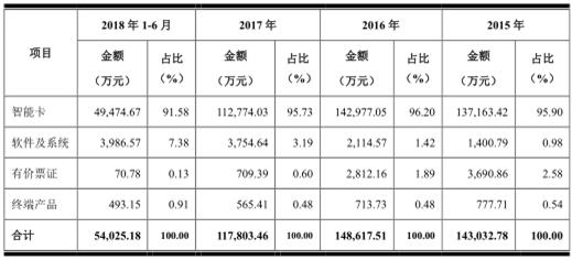东信和平的前景,东信和平是做什么的公司