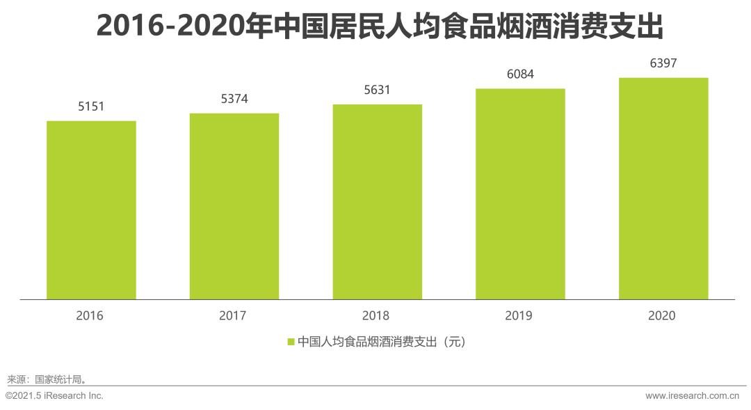 生鲜电商2021年发展趋势研究报告,2021年生鲜电商行业研究报告