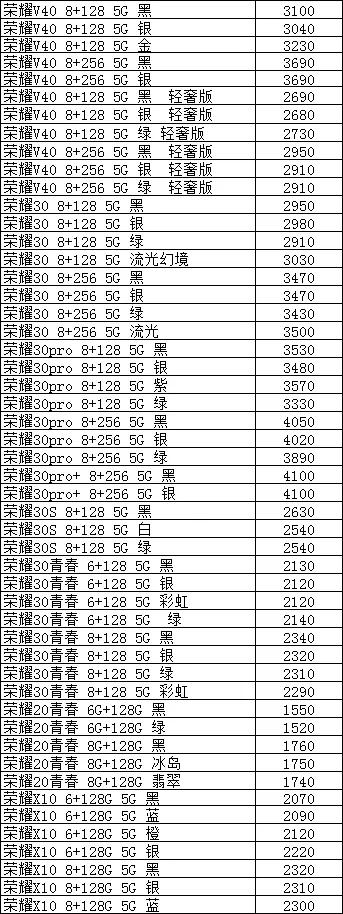 全新行货手机批发市场,今日手机批发报价和专柜卖价
