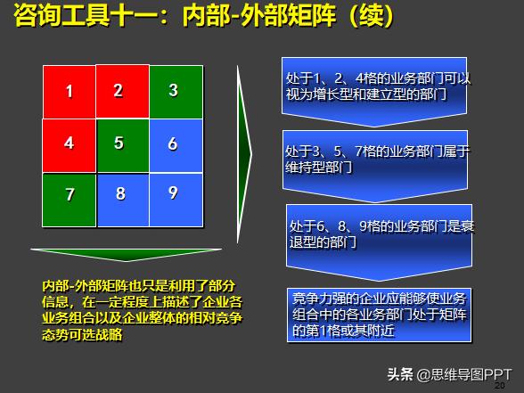 麦肯锡式逻辑思考术思维导图,麦肯锡十种高效思维方法