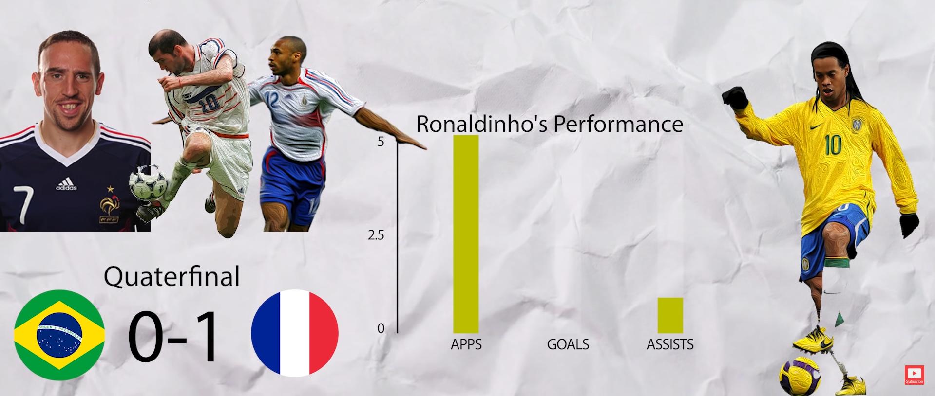 小罗十大足球绝技,足球精灵小罗伯纳乌球场