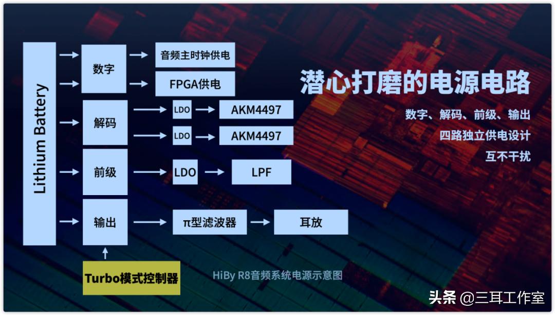 海贝r8与索尼黑砖音质比较,海贝r8hifi播放器音质怎么样