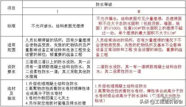 万科建筑施工讲解,万科最新施工标准