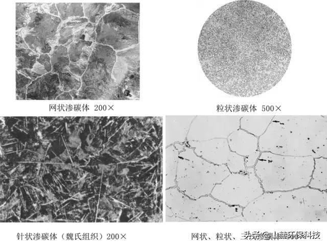 最全的彩色金相图：马氏体、奥氏体、珠光体等20种材料结构