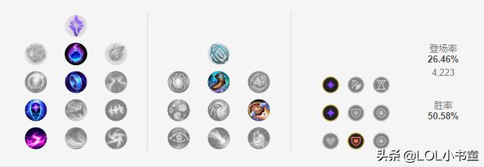 12.1lol韦鲁斯出装符文,jackeylove穿甲流韦鲁斯出装