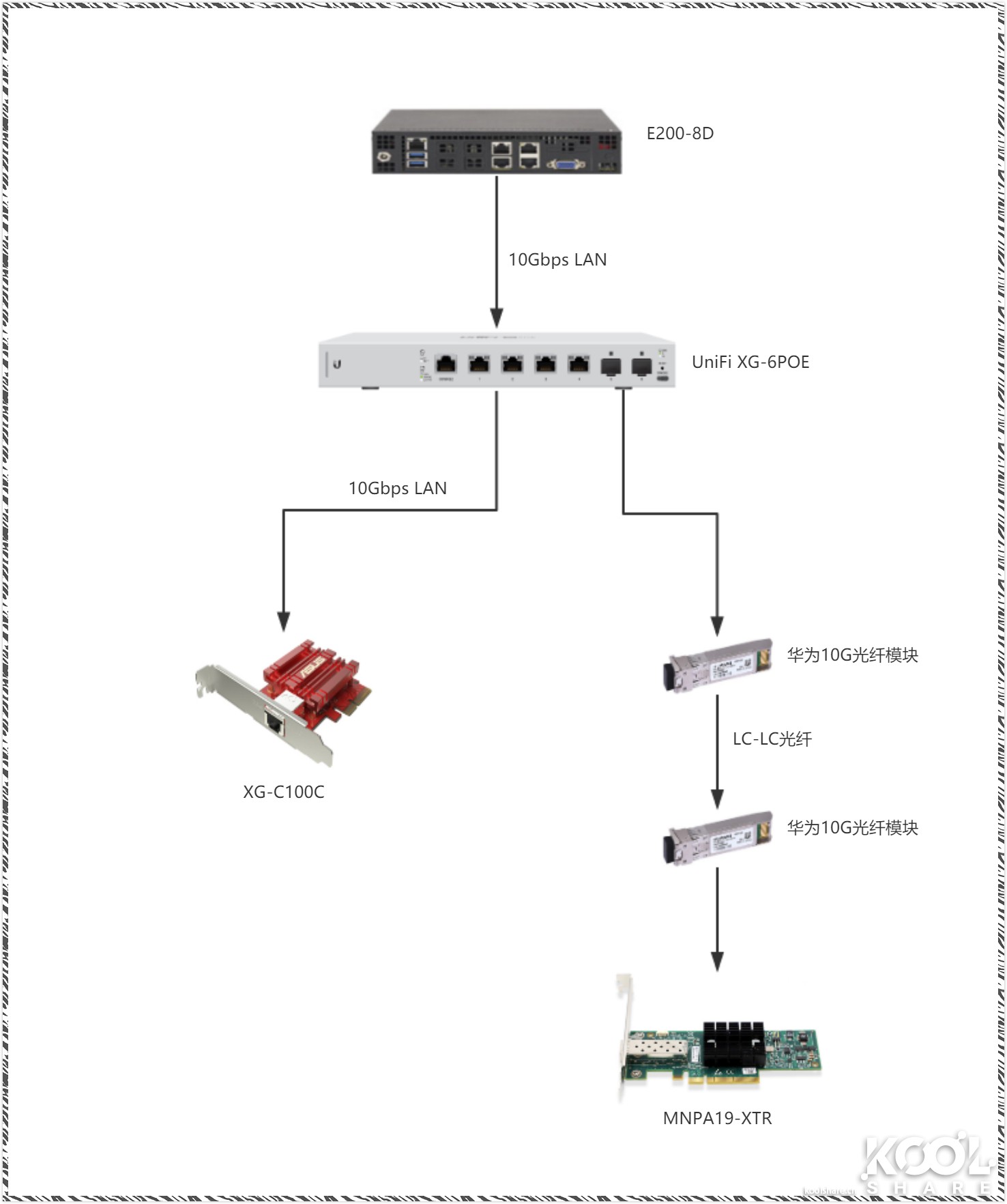 ubnt万兆交换机,万兆三层交换机推荐ubnt