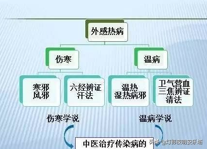 中医是中国国粹传承中华文化,中医的由来及发展简史