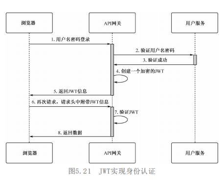 api网关用什么框架,api网关的作用及用法