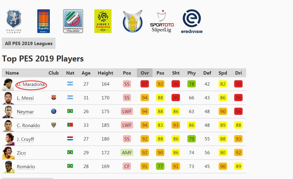pc实况2021实用技巧,实况2019怎么找到经典球员