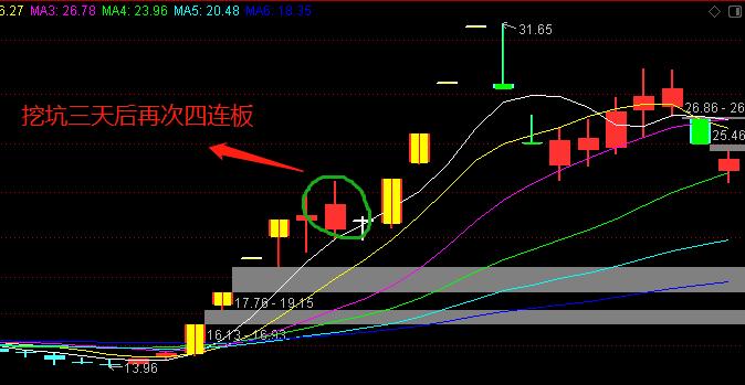 主力为什么下午1点30分封涨停板,庄股封板和游资封板有何区别