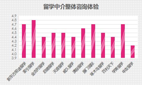 美国留学中介在哪里找,美国留学中介机构排行榜