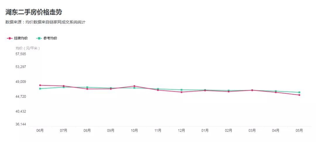 苏州二手房火爆,苏州这几年房价暴涨的结果