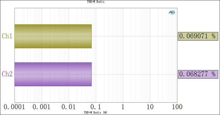 2022国产hifi功放机推荐,国产hifi播放机