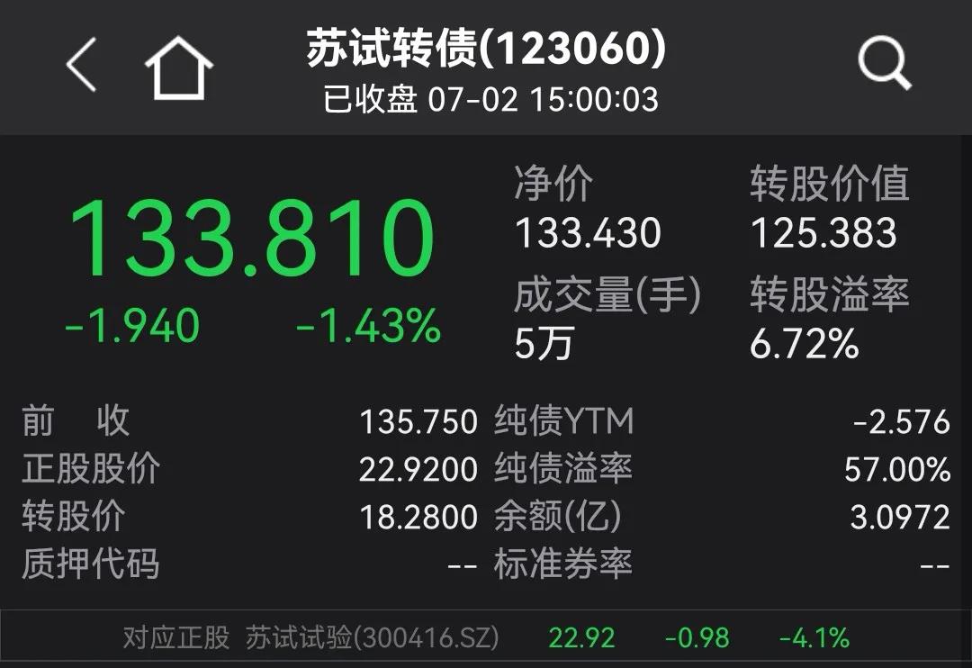 可转债教学,可转债小课堂关于可转债的股性