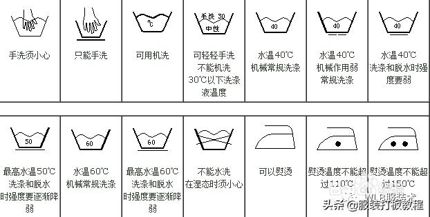 服装专用术语符号综合整理,服装专用术语和符号