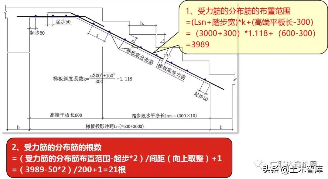 ct型楼梯钢筋计算,ct型楼梯钢筋计算例题