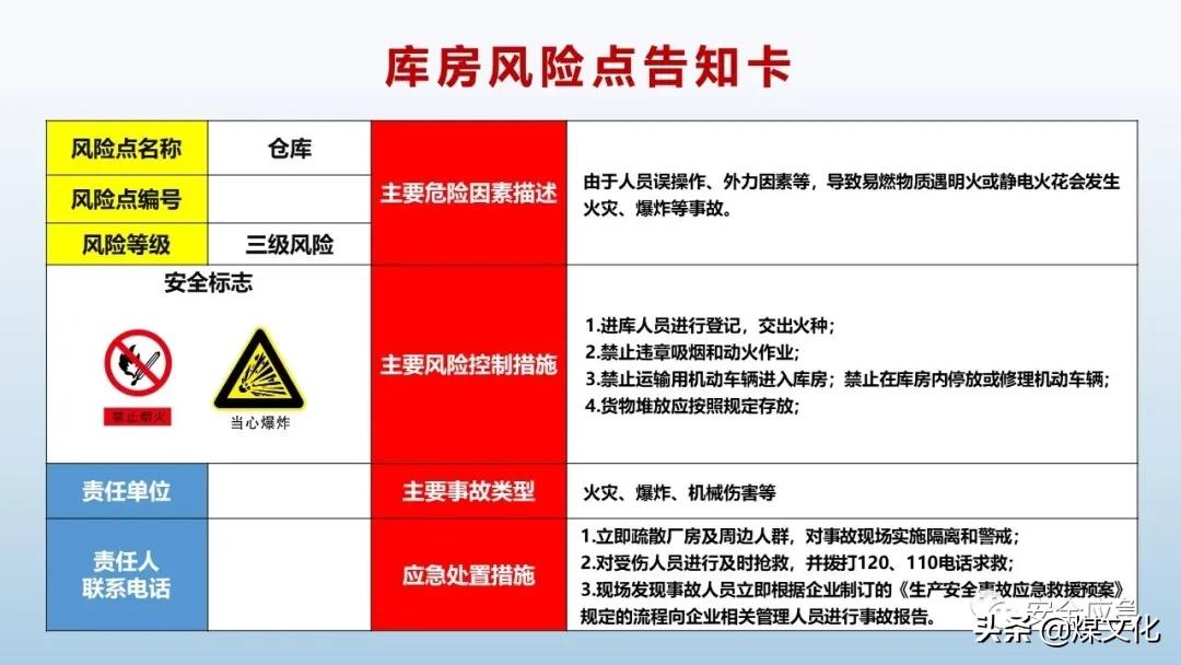 岗位风险告知卡最新模板,液化气站2021新版岗位风险告知卡