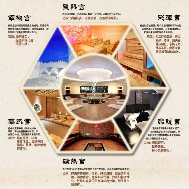 真温泉来啦~“岭南第一泉”从化碧泉空中温泉，邀您悠闲暖暖过冬