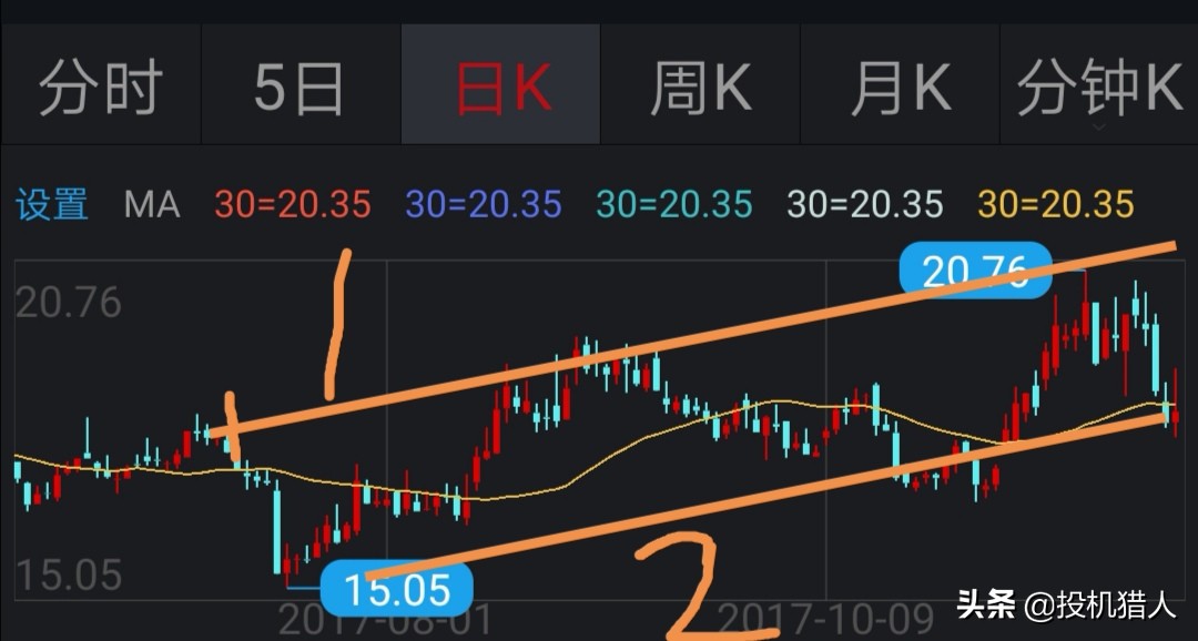 炒币支撑线和阻力线,支撑线与阻力线