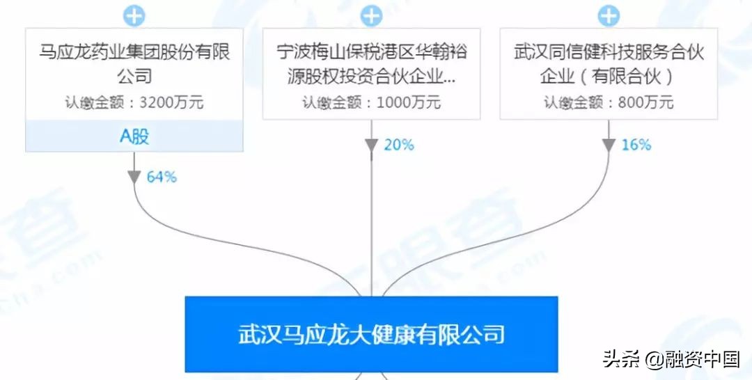 从痔疮药到口红，马应龙任性跨界大健康，国企老字号难打的逆袭战