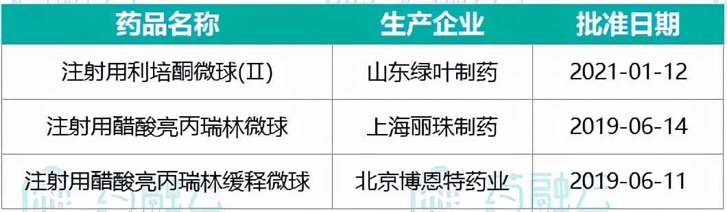 诺华制药疫苗,诺华原研药有哪些