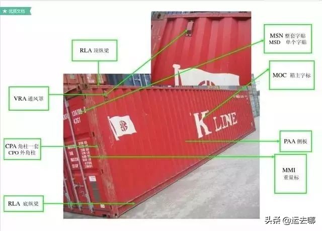 了解集装箱这30条足够了 (集装箱知识大汇总)