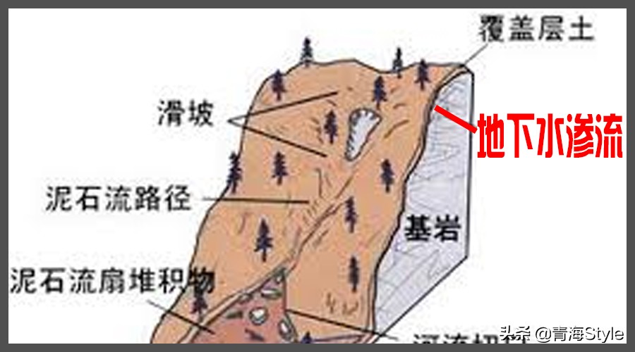 青海人把滑坡叫“走山”,60年代的红崖“走山”事件了解一下?