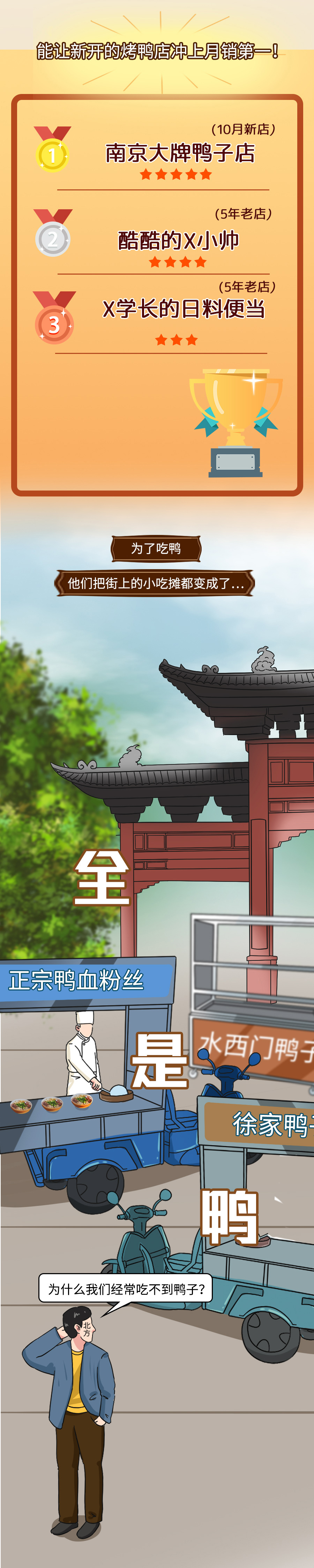 半成品鸭怎么做,教你如何养好鸭