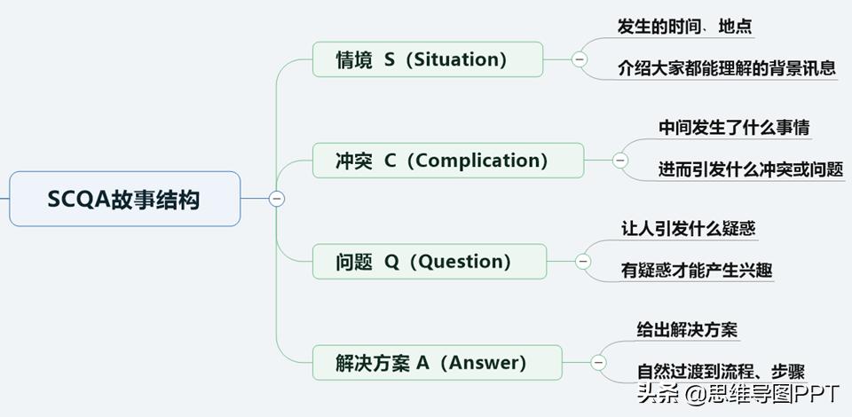 ppt逻辑思维金字塔原理,读完金字塔原理逻辑思维瞬间提升