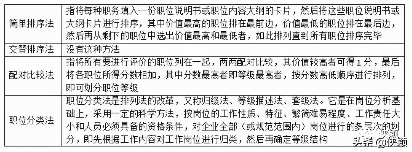 工作分析方法的发展趋势,会议分工明细表