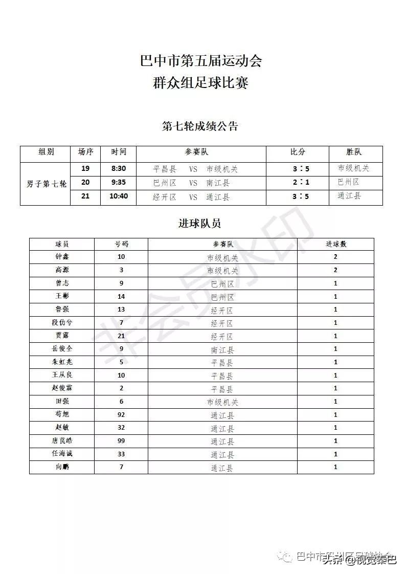 巴中市巴州区足球比赛第一名,巴中第五届足球赛