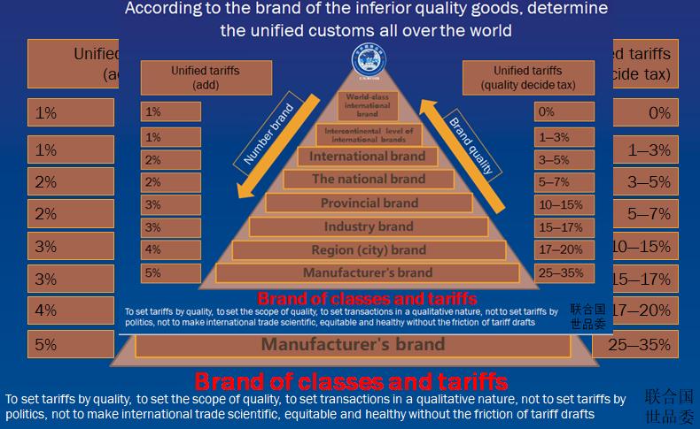 涓栫晫鍥介檯鍝佺墝澶т細瀹ｄ紶,2017涓栫晫鍥介檯鍝佺墝澶т細