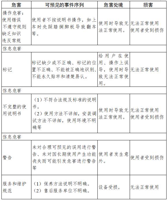 手动轮椅车需要备案吗,《电动轮椅车》国家标准规定