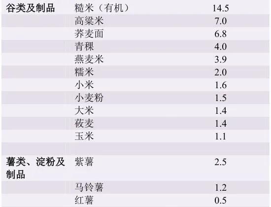 甲状腺患者可以吃含碘的盐吗,患有甲状腺炎如何限碘