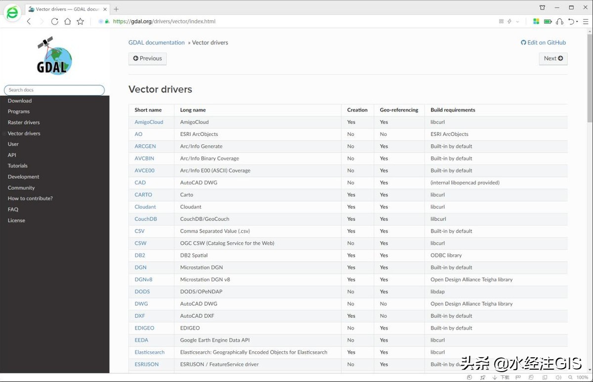 原版的gdp在哪下载,gdal下载