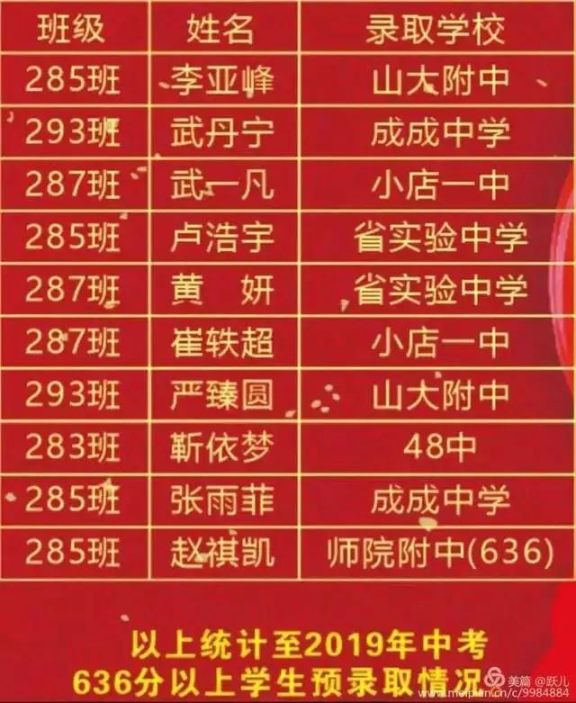 太原市初中学校中考成绩排名,太原初中哪个学校比较好