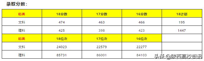 陕西省二本志愿可以填报几个学校,陕西二三本合并怎么填志愿