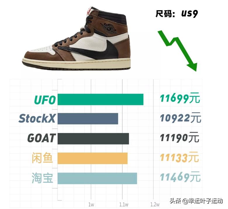 yeezy全部鞋款,yeezy努力造鞋