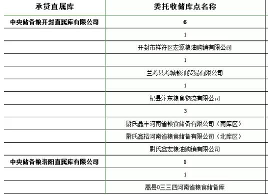 小麦收购中储粮,小麦托市收购点
