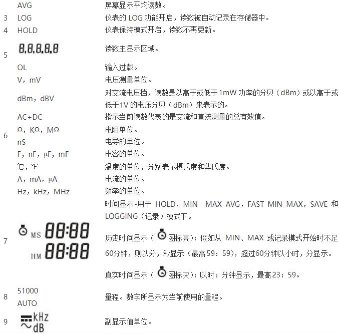 数字万用表使用方法视频,天宇数字万用表使用教程