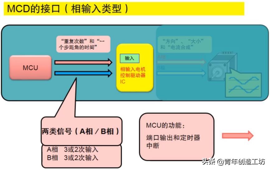 无刷电机3d打印教程,3d打印机步进电机工作原理
