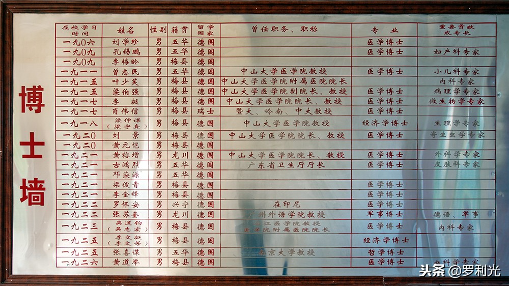 5个院士,5位院士