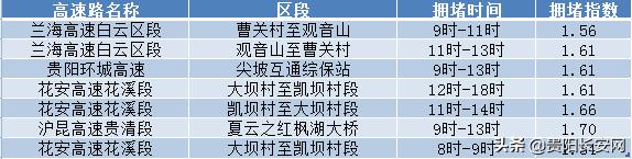 贵阳市五一交通预测及出行提示来啦~想避开堵点必看！