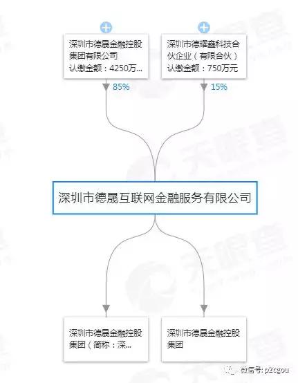 鍙堜竴瀹秔2p骞冲彴鍑轰簨,鍙堜竴瀹剁悊璐㈠钩鍙板嚭浜嬩簡