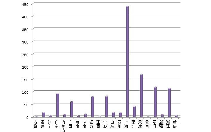 最新违规添加剂食品名单,未准入境的食品市面为什么还有卖