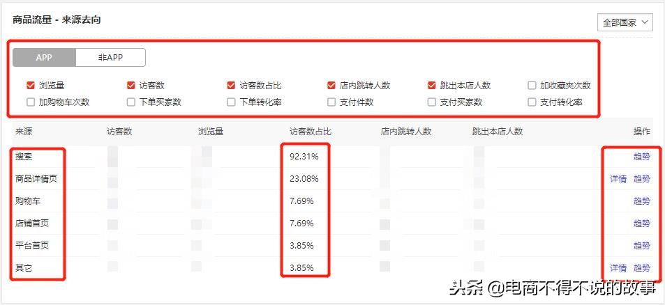 亚马逊运营广告优化,亚马逊运营如何优化店铺